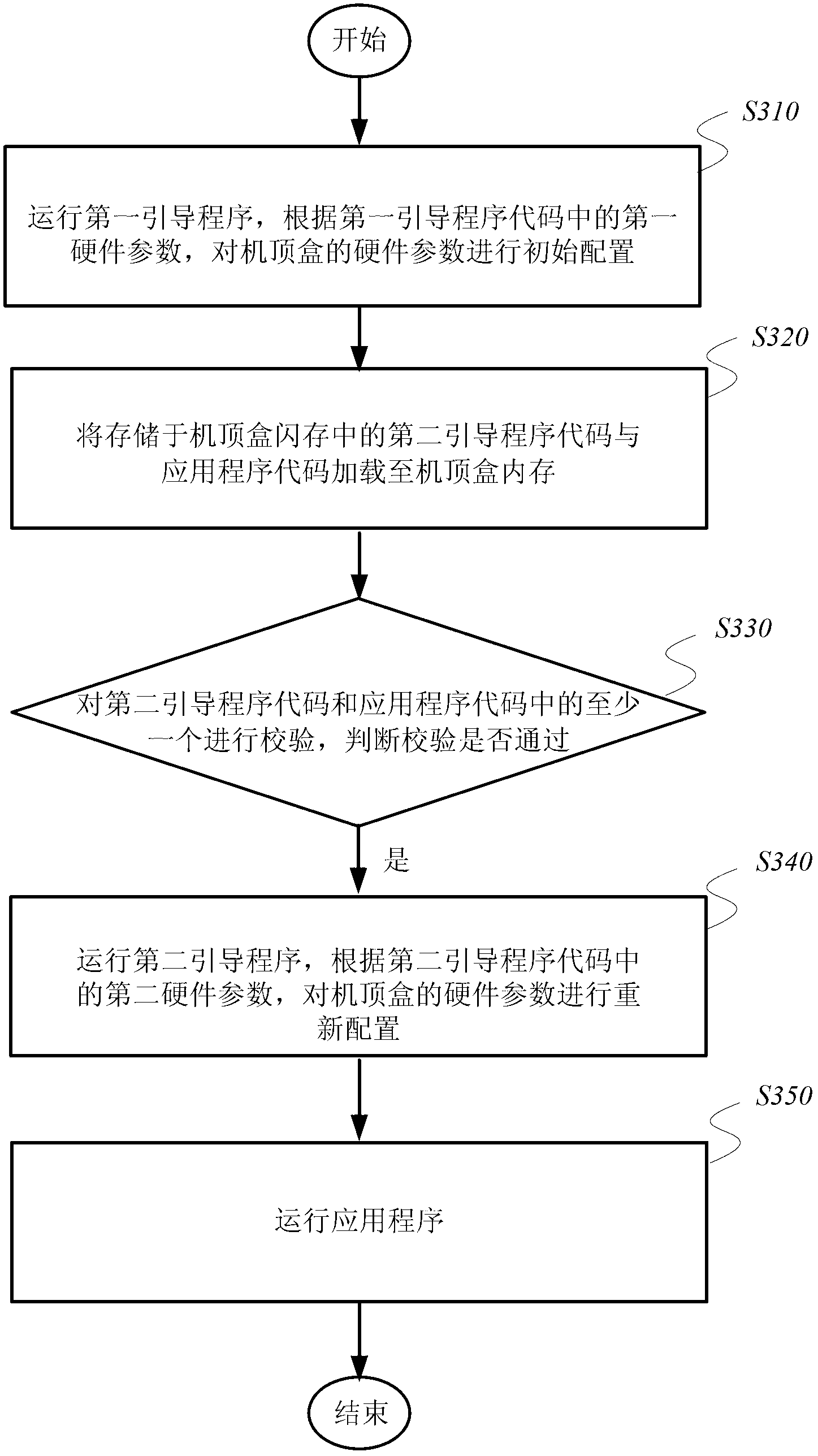 Method and device for guiding and starting set top box