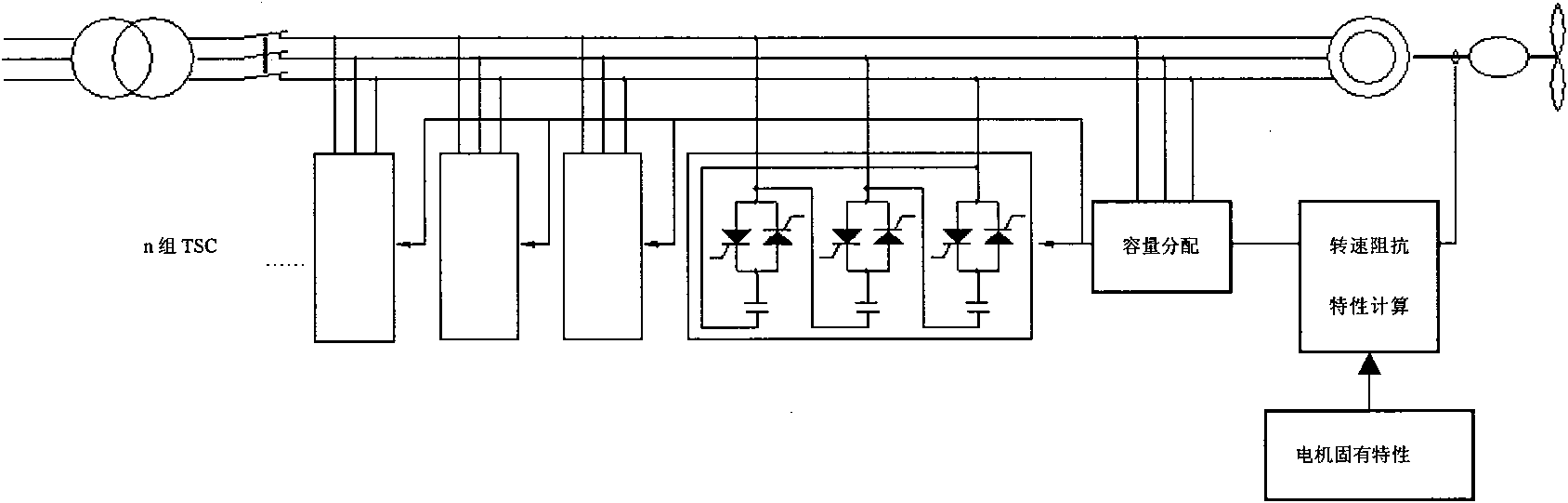 Low voltage ride through (LVRT) control system of fixed-blade stalling type wind generating set