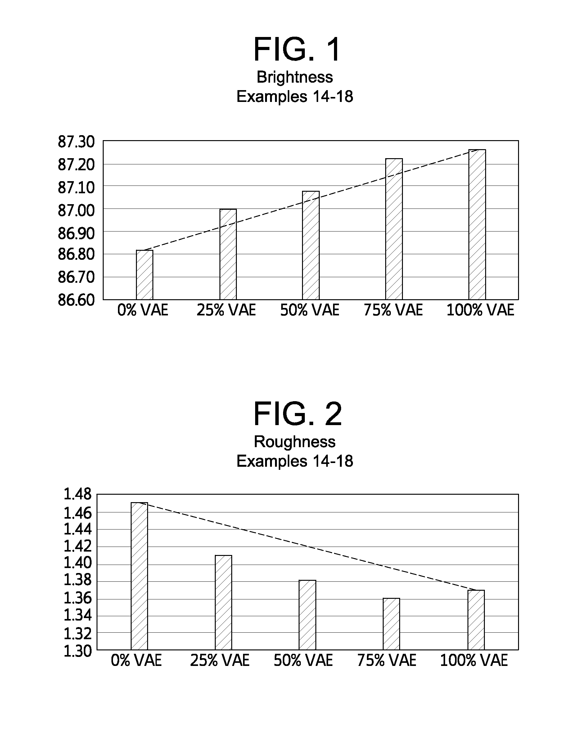 Polymer Latex Blends and Applications Thereof