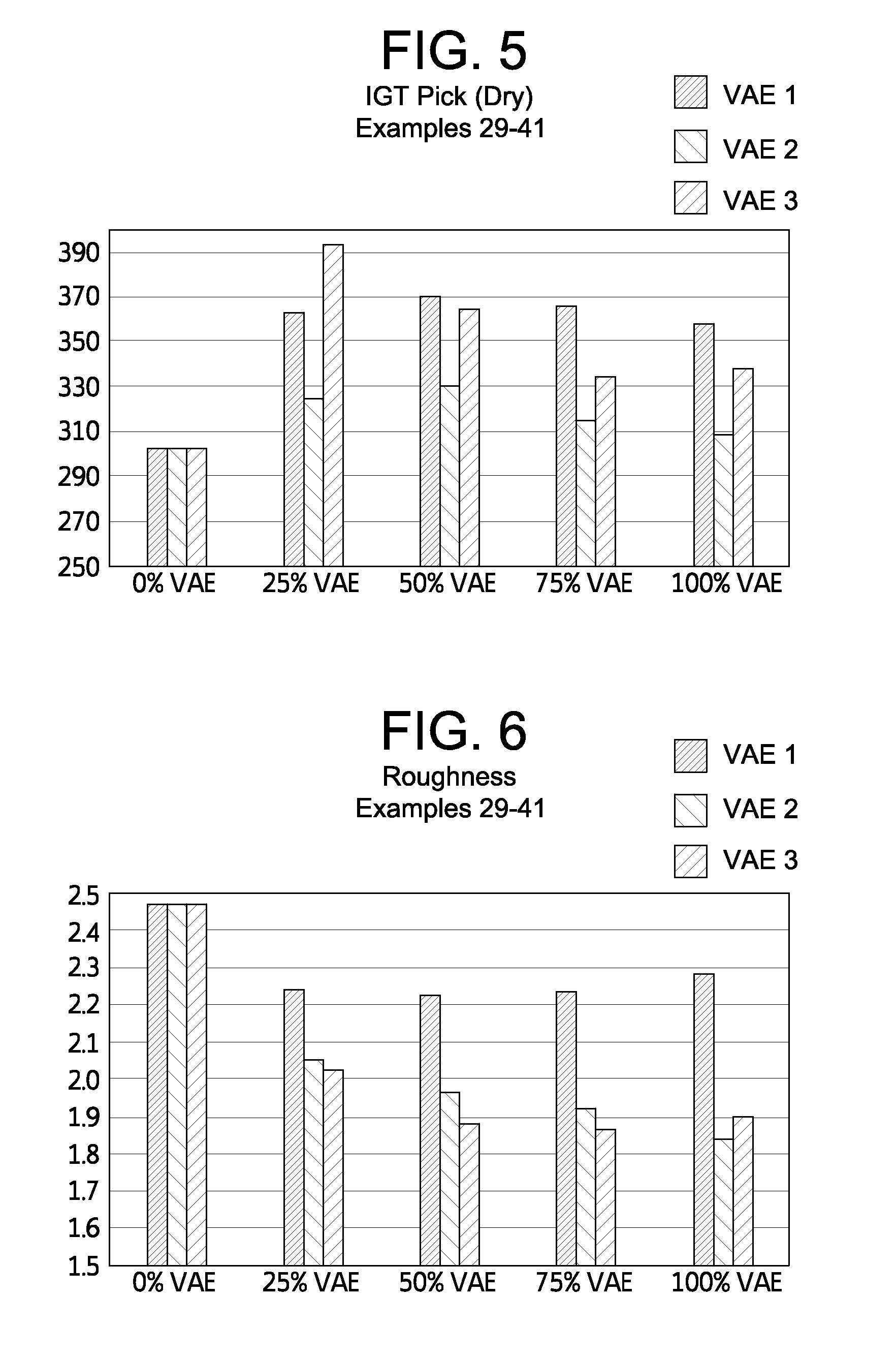 Polymer Latex Blends and Applications Thereof