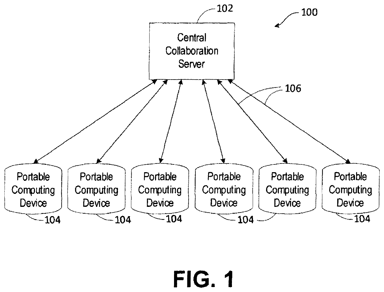 Multi-phase multi-group selection methods for real-time collaborative intelligence systems
