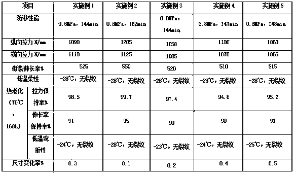 PVC anti-aging waterproof roll and preparation method thereof