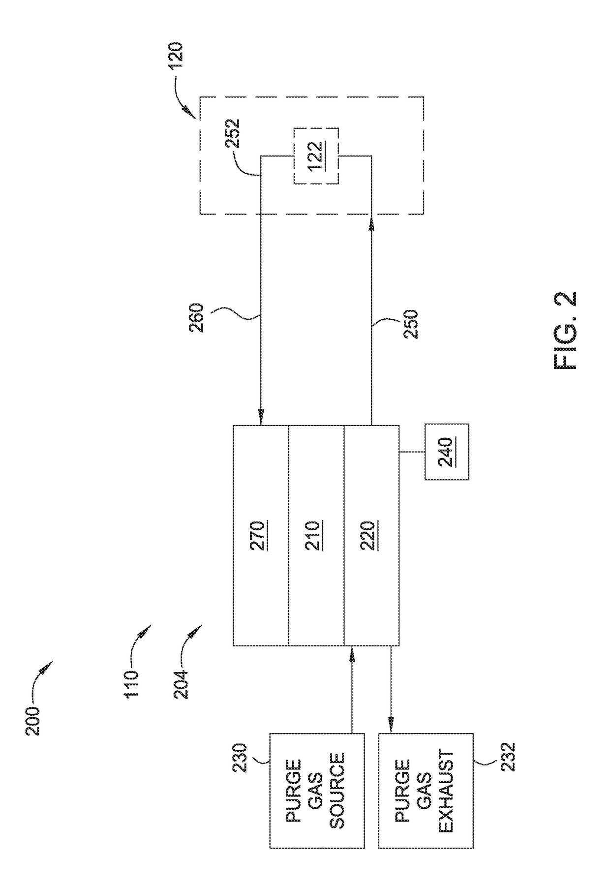 Coolant and a method to control the ph and resistivity of coolant used in a heat exchanger