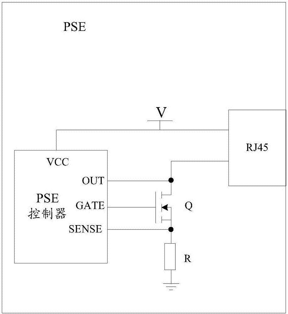Power sourcing equipment PSE