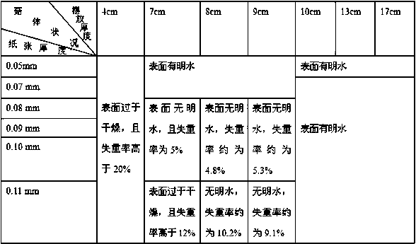 A kind of modified atmosphere fresh-keeping method of tea tree mushroom