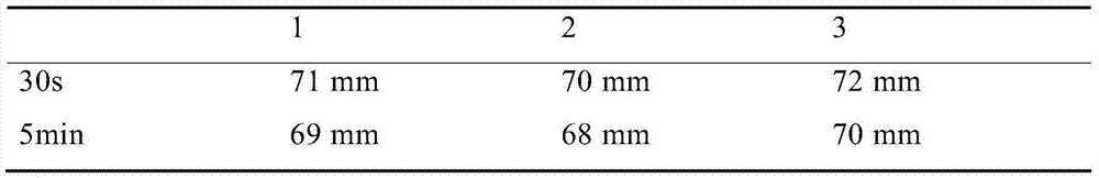 Preparation method of glycosylated surfactant