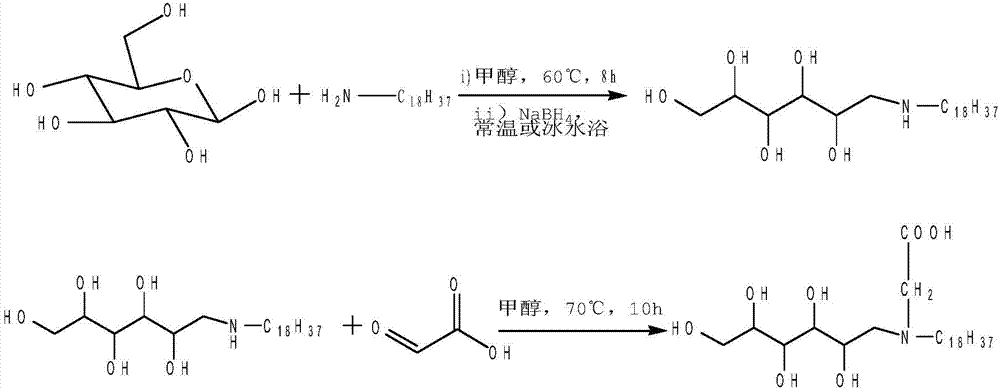 Preparation method of glycosylated surfactant