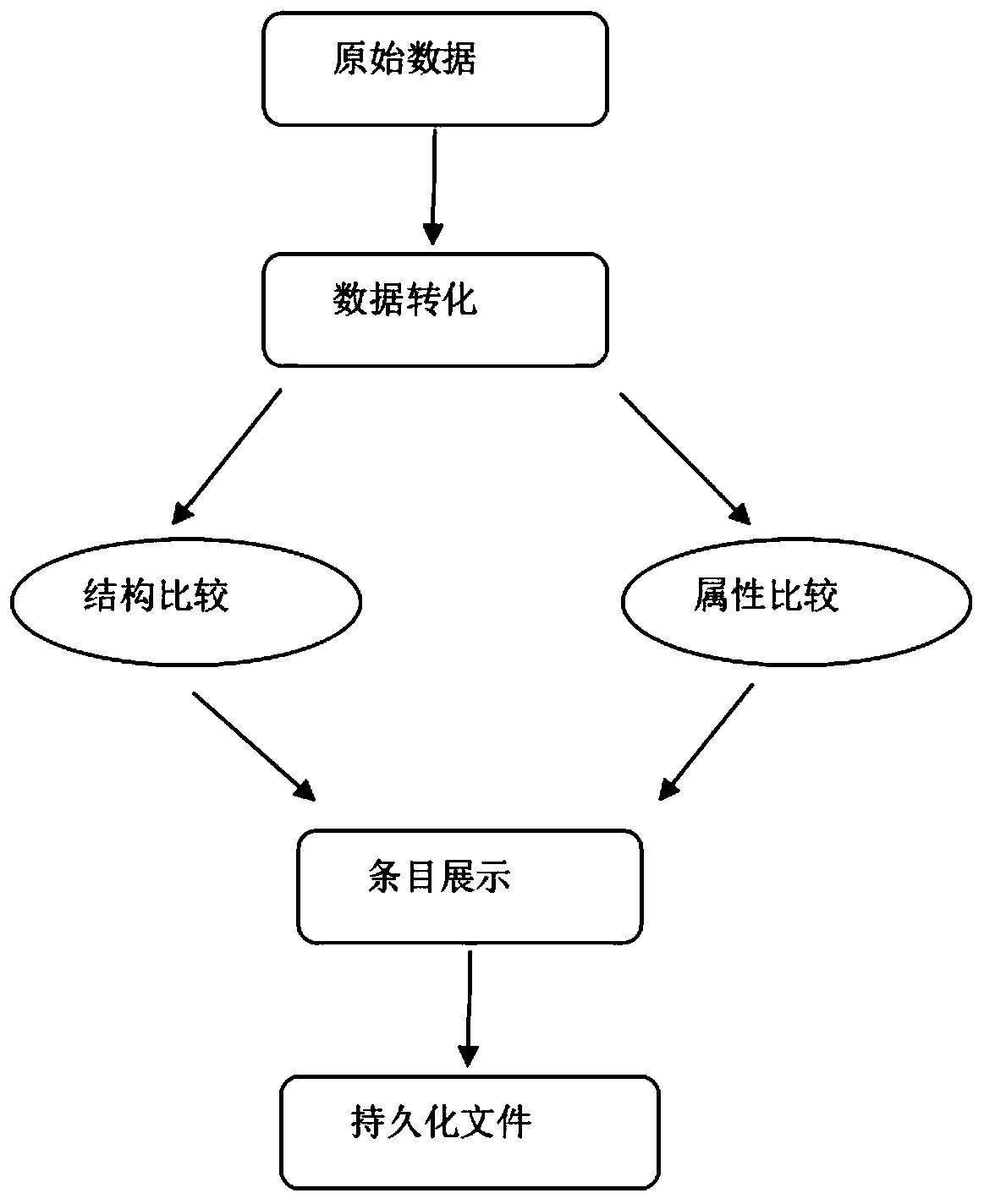 Method for extracting BOM change data in change list