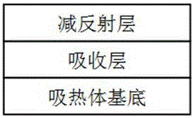 Titanium carbide-zirconium carbide high-temperature solar selective absorbing coating and preparation method thereof