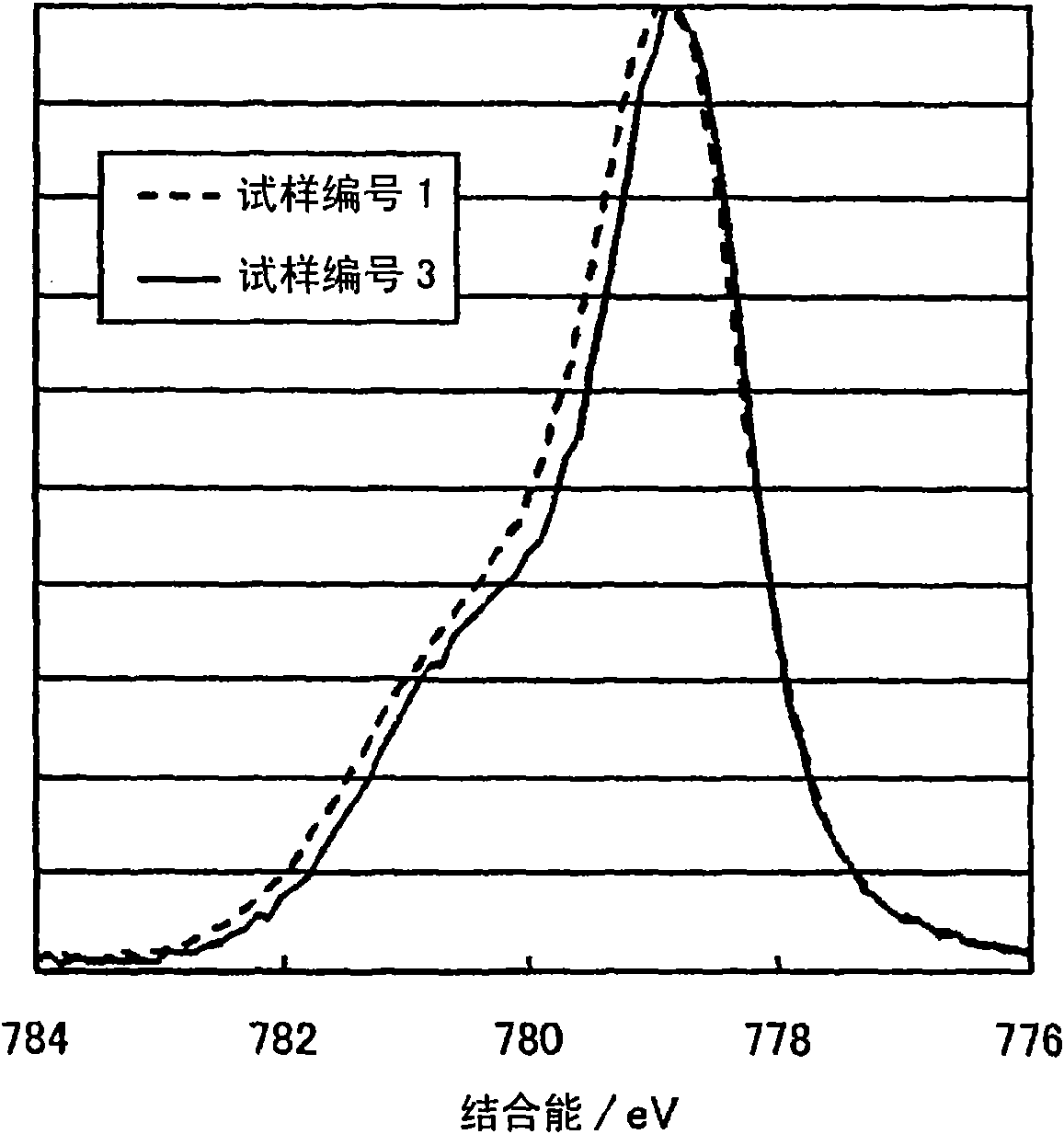 Barium titanate dielectric powder, method for manufacturing the same, method for manufacturing ceramic green sheet, and method for manufacturing laminated ceramic capacitor