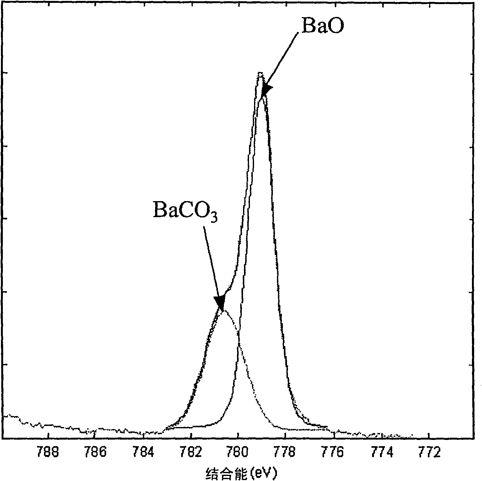 Barium titanate dielectric powder, method for manufacturing the same, method for manufacturing ceramic green sheet, and method for manufacturing laminated ceramic capacitor