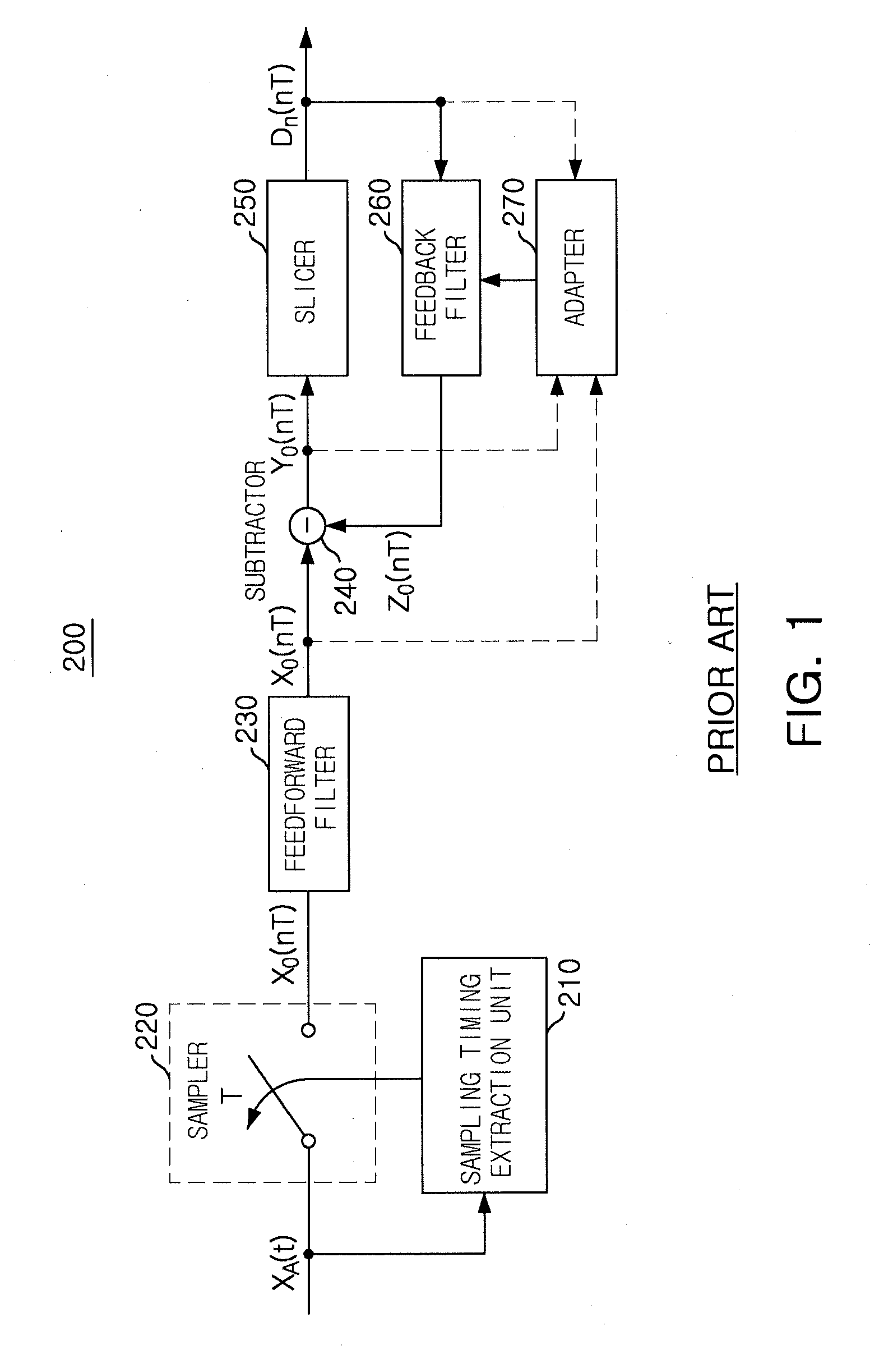 Equalizer employing adaptive algorithm for high speed data transmissions and equalization method thereof