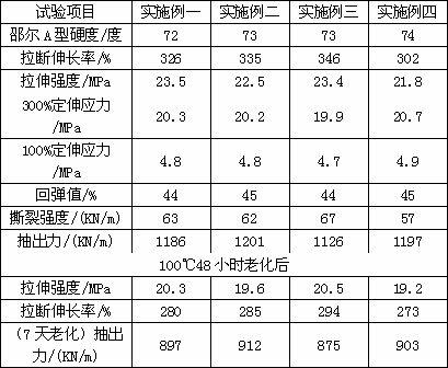 Ageing-resistant tire belt rubber composition