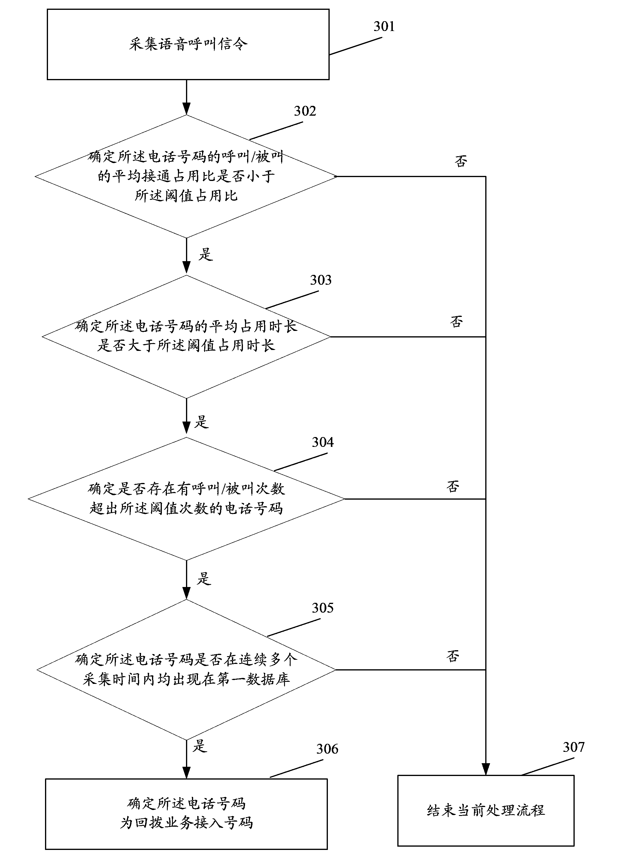 Method and device for detecting callback service