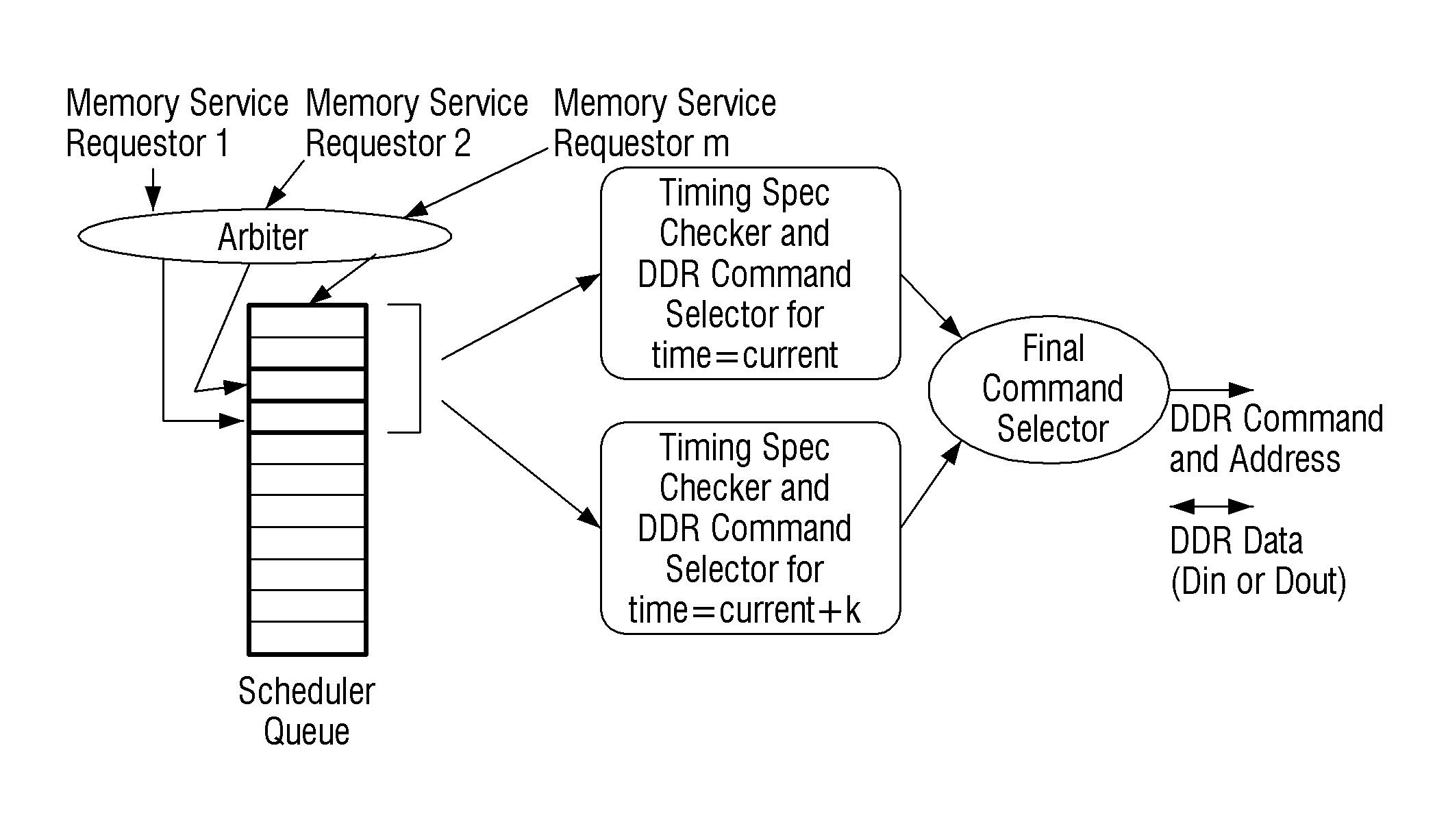 Memory command scheduler and memory command scheduling method
