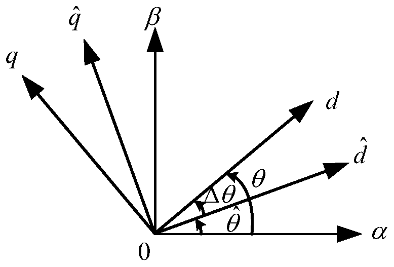 Permanent magnet synchronous motor initial position detection method