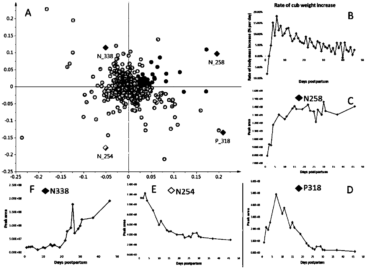 Method for analyzing key factors in giant panda milk - Eureka | Patsnap