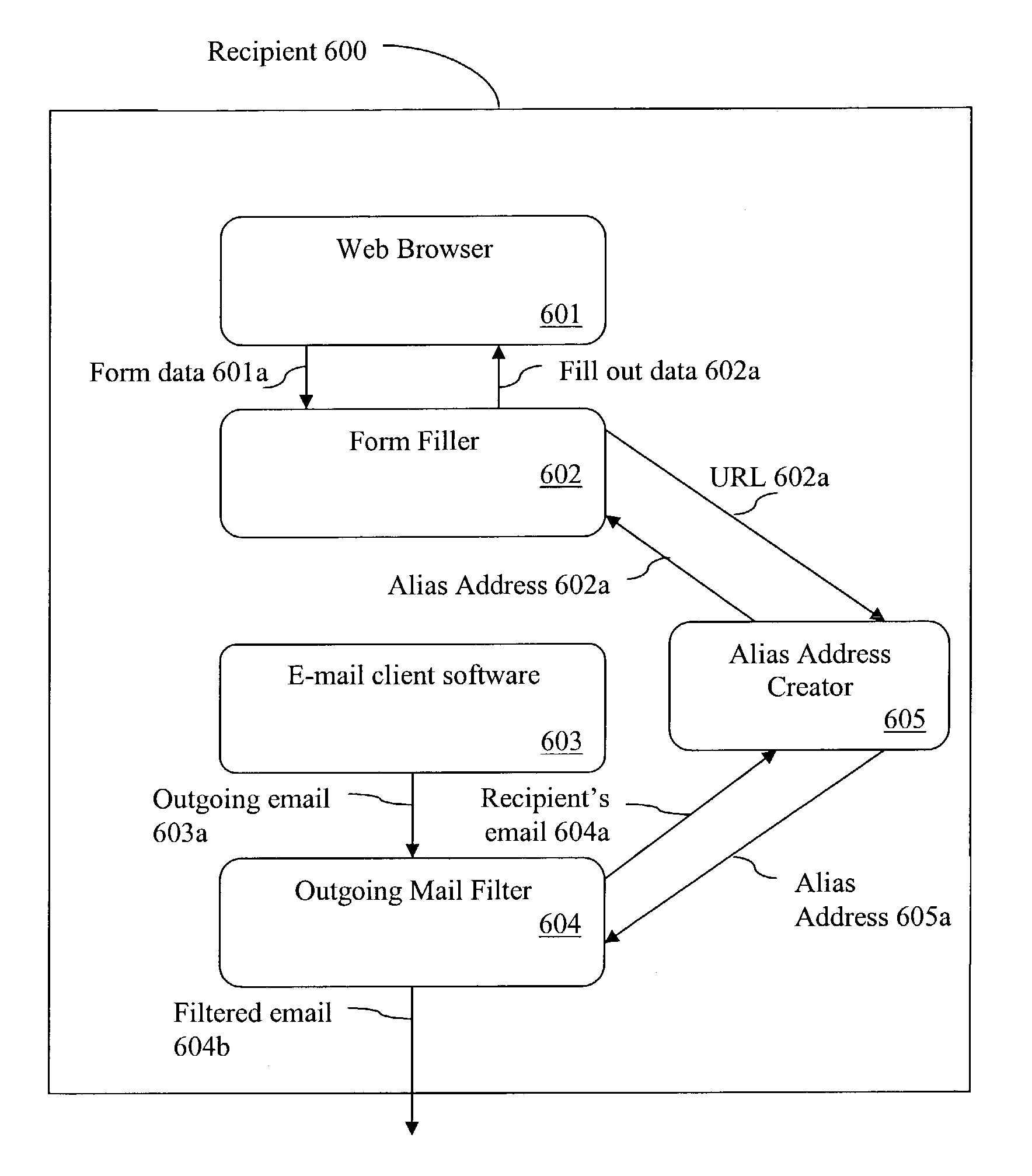 Method and system for controlling the use of addresses using address computation techniques