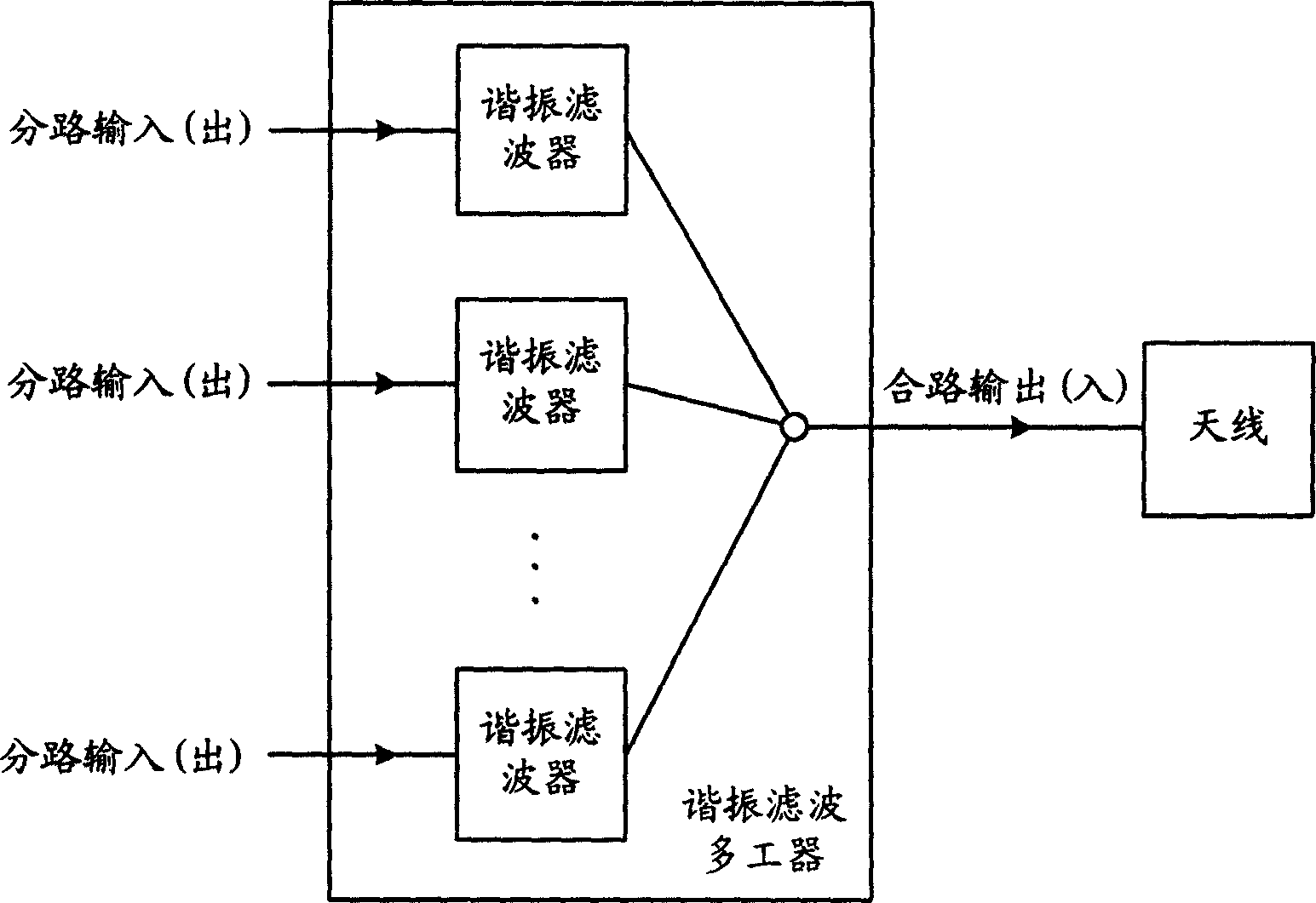 Communication system duplexer and multiplexer and duplexer and multiplexer method