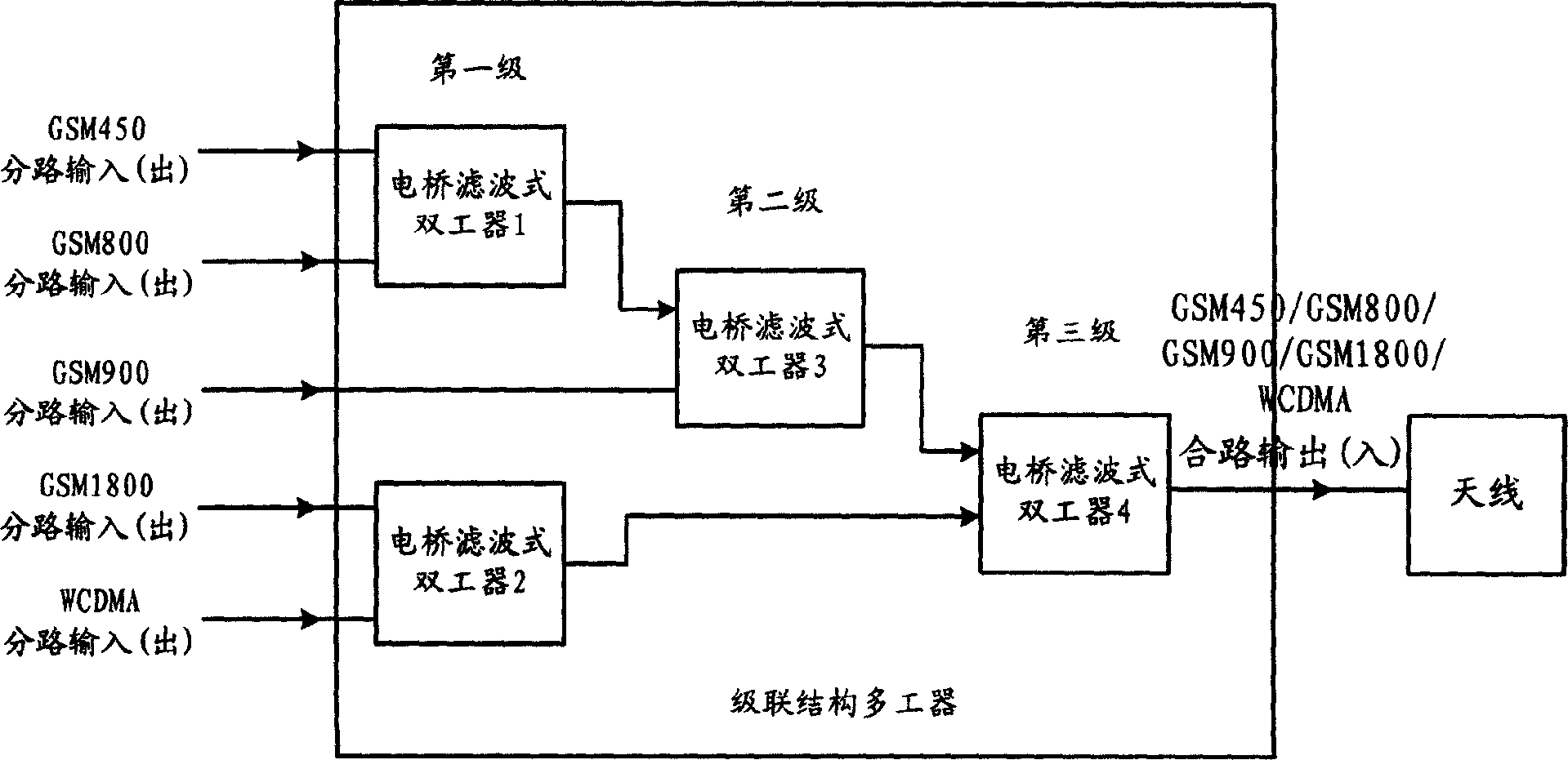 Communication system duplexer and multiplexer and duplexer and multiplexer method