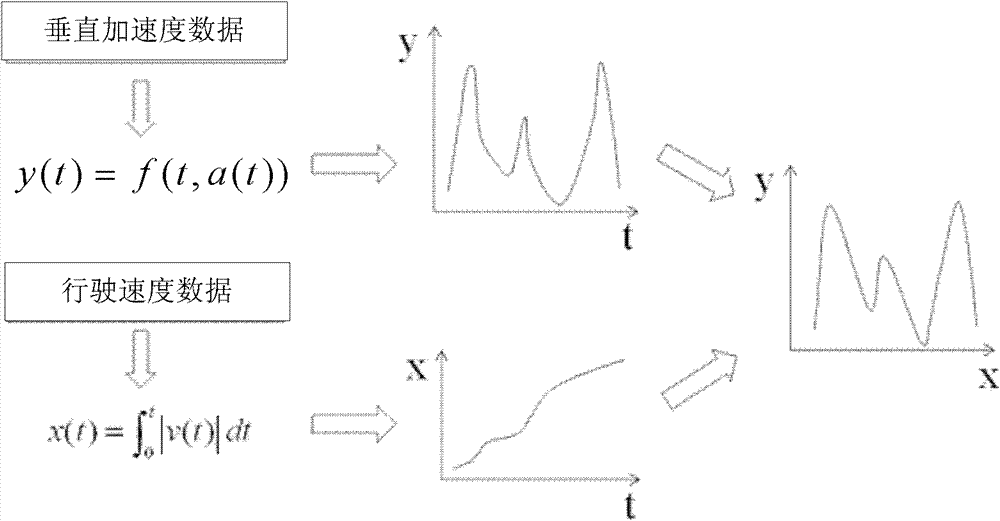 Road surface type recognition method and device based on road surface outline and road surface image characteristics