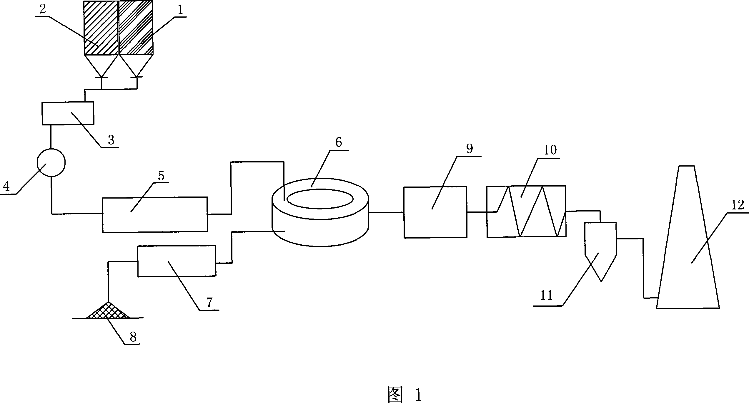 Method for processing dust with zinc of electric furnace