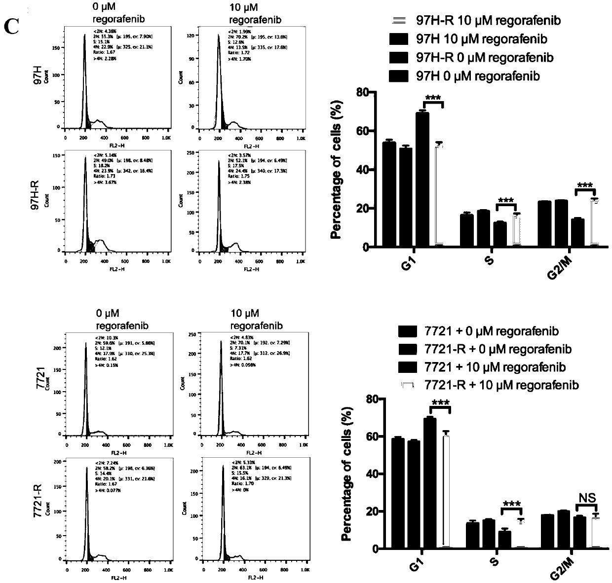 Application of OPAGANIB in preparation of medicine for treating regorafenib-tolerant liver cancer