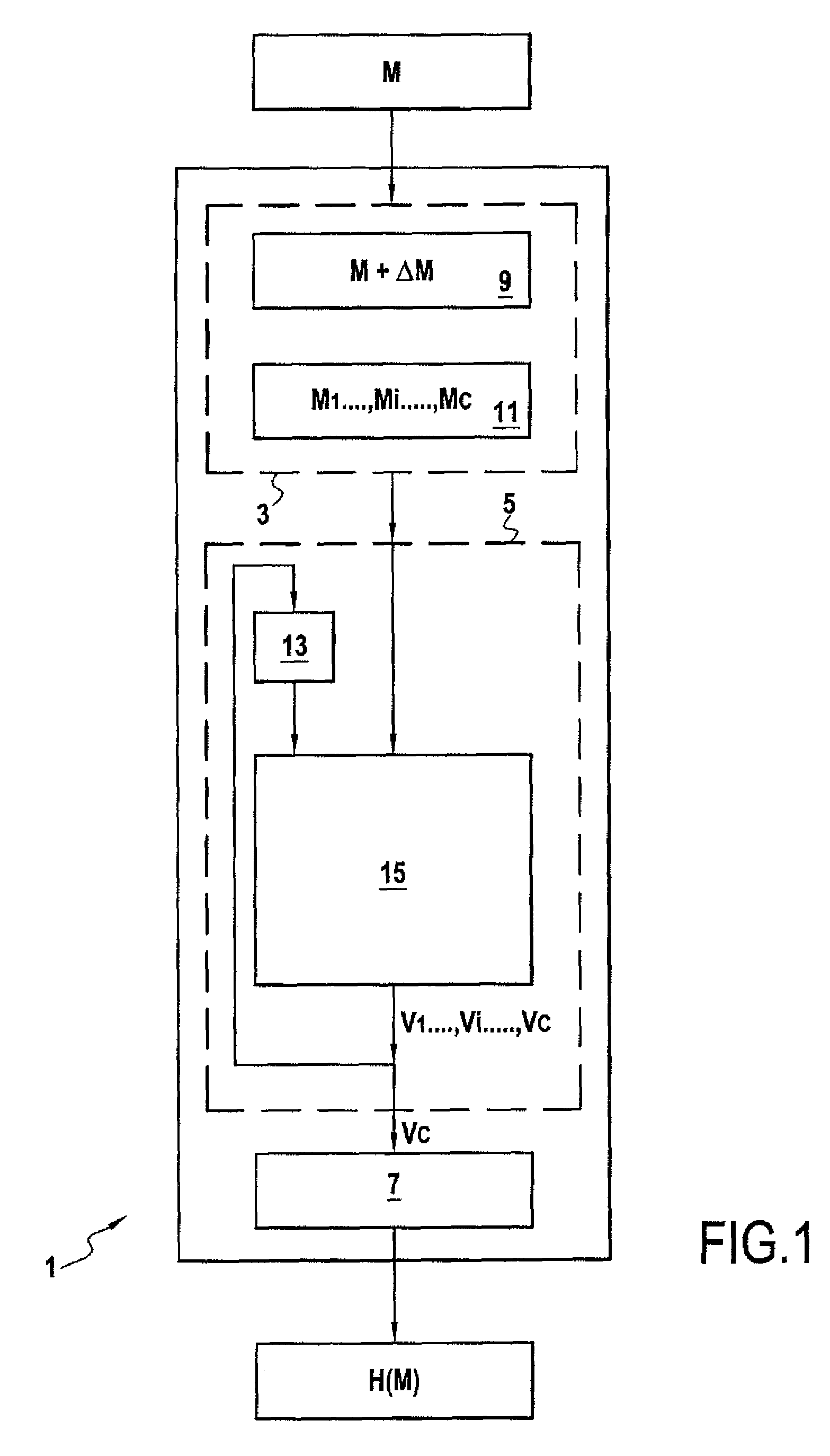 Cryptographic hashing device and method