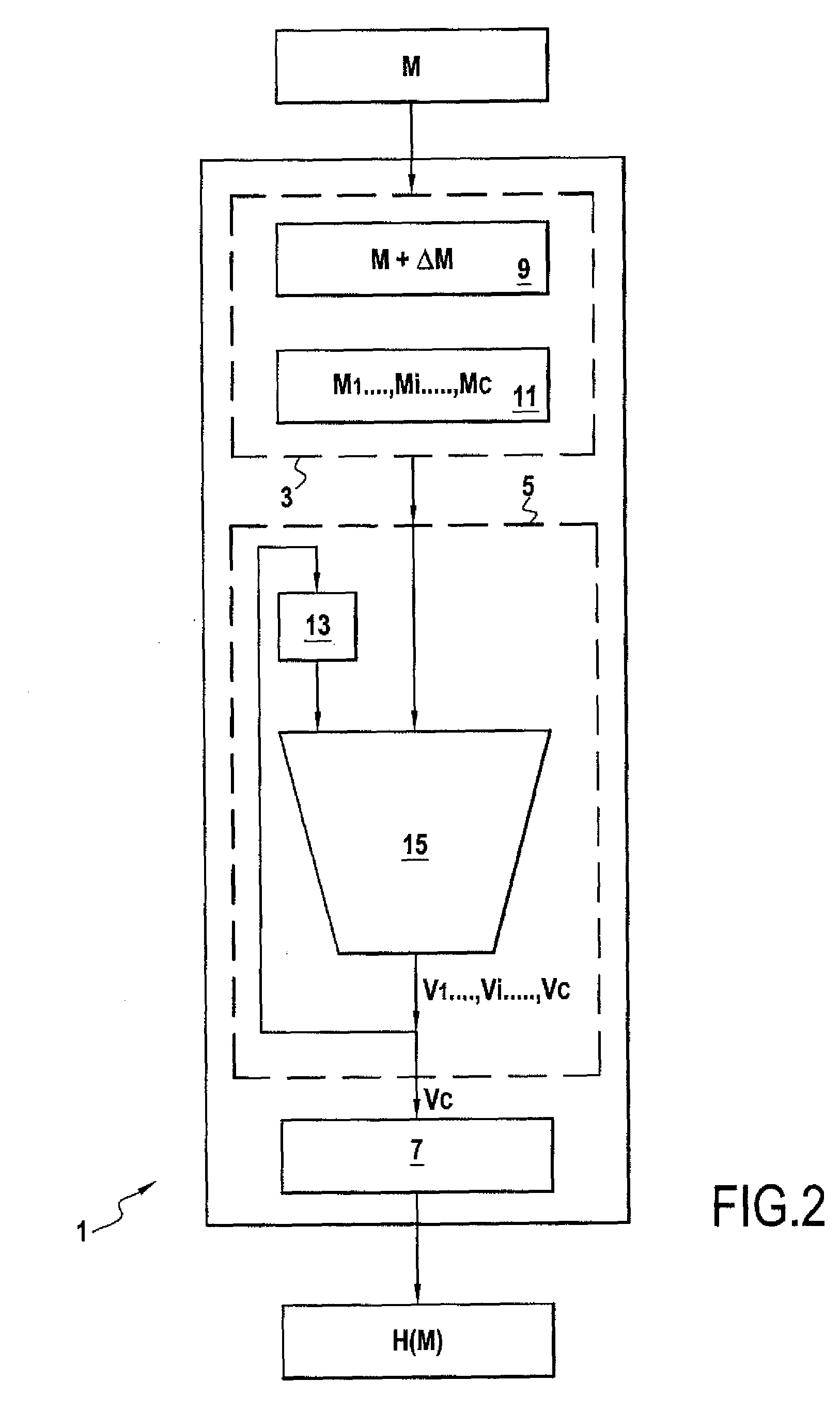 Cryptographic hashing device and method