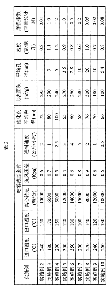 Preparation method for adhesive-free fluidized bed catalyst