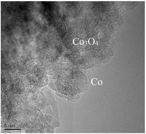 Porous Co3O4/Al2SiO5 low-density wave-absorbing-type composite-phase ceramic and preparation method thereof