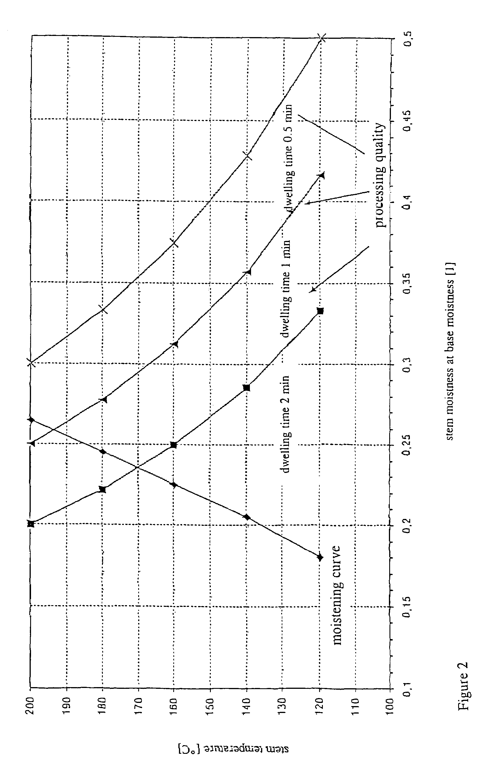 Pressure-conditioning device