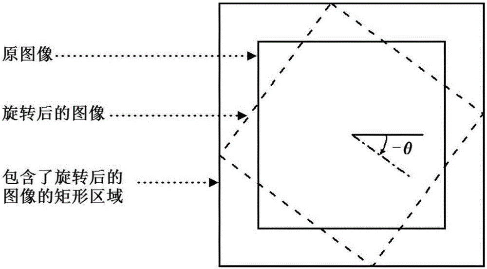 Image rotation-based calculation method for any gray-level co-occurrence matrix and application of method