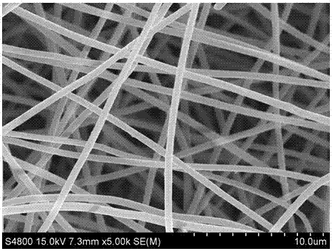 Preparation method of nitrogen-rich porous carbon fiber electrode material modified by melamine resin