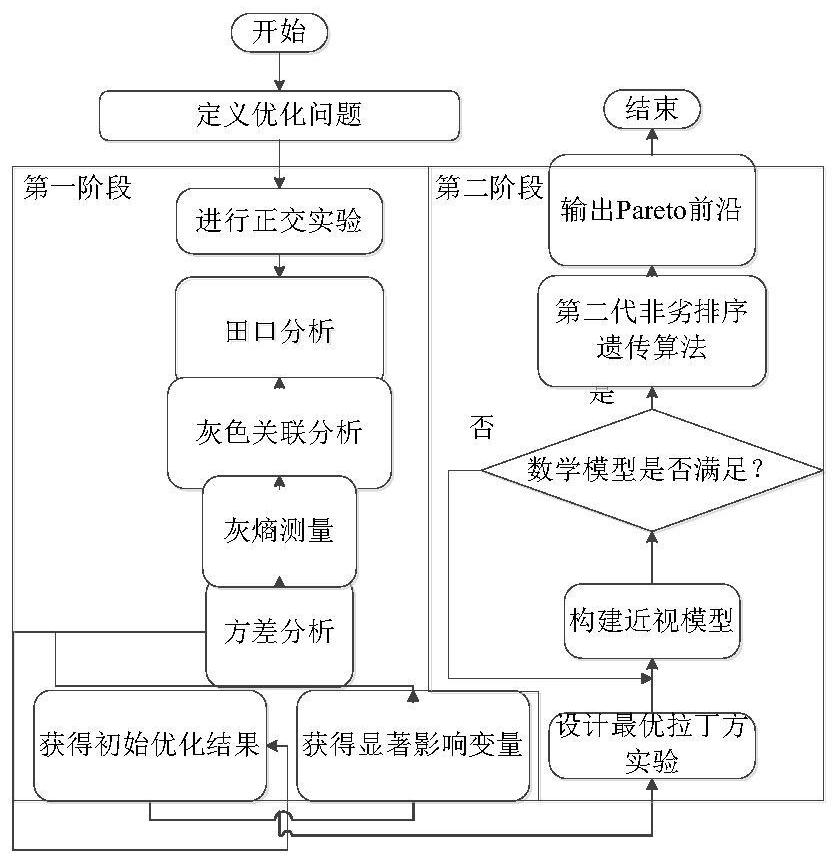 Multi-cell energy absorption structure combination optimization design method