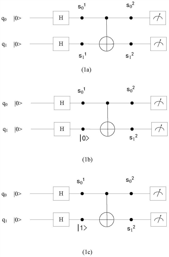 Single-amplitude quantum calculation simulation method