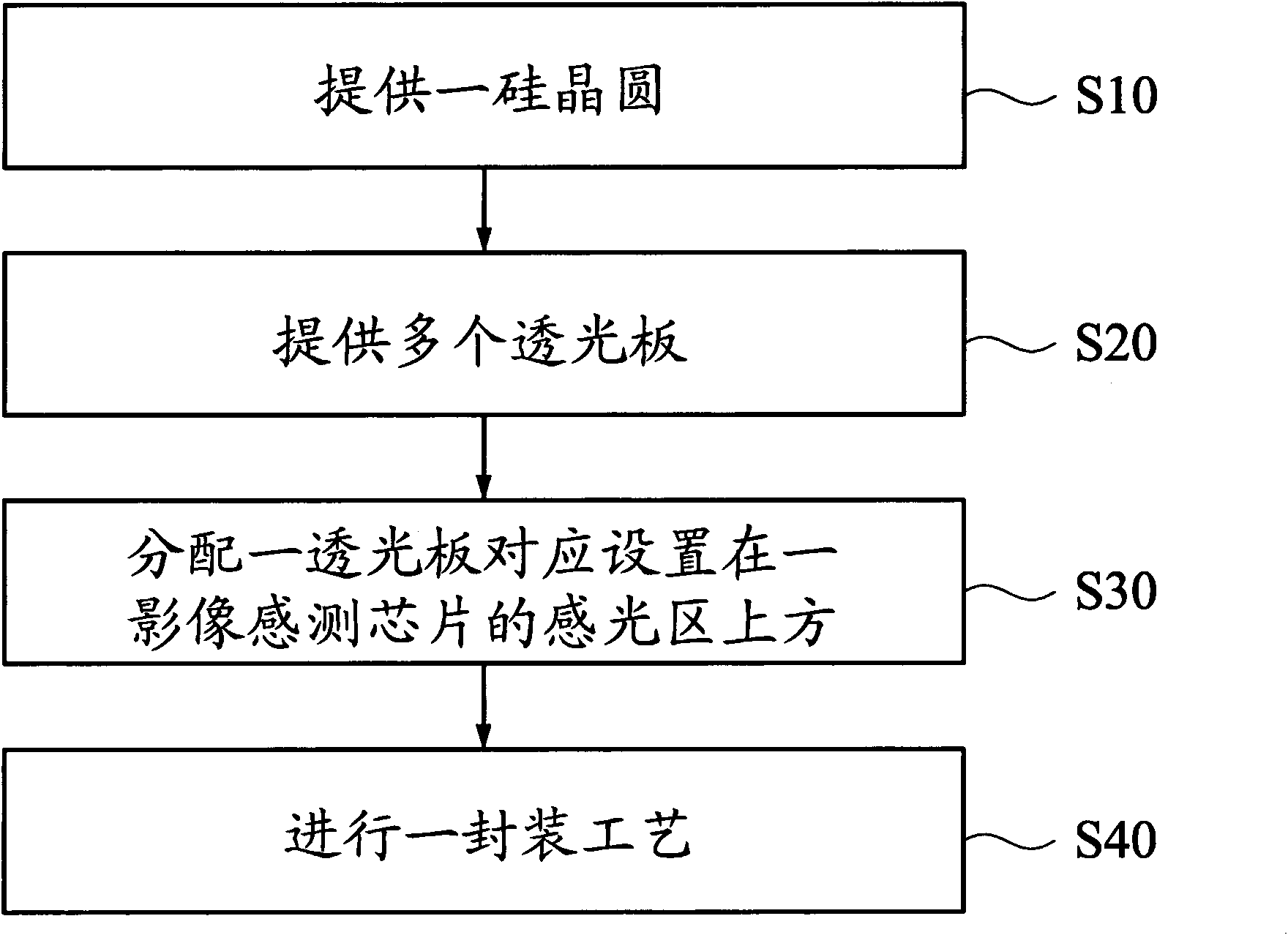 Wafer level image sensor packaging structure and manufacturing method thereof