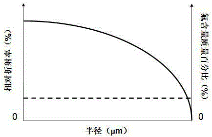 High-bandwidth anti-bending multimode fiber