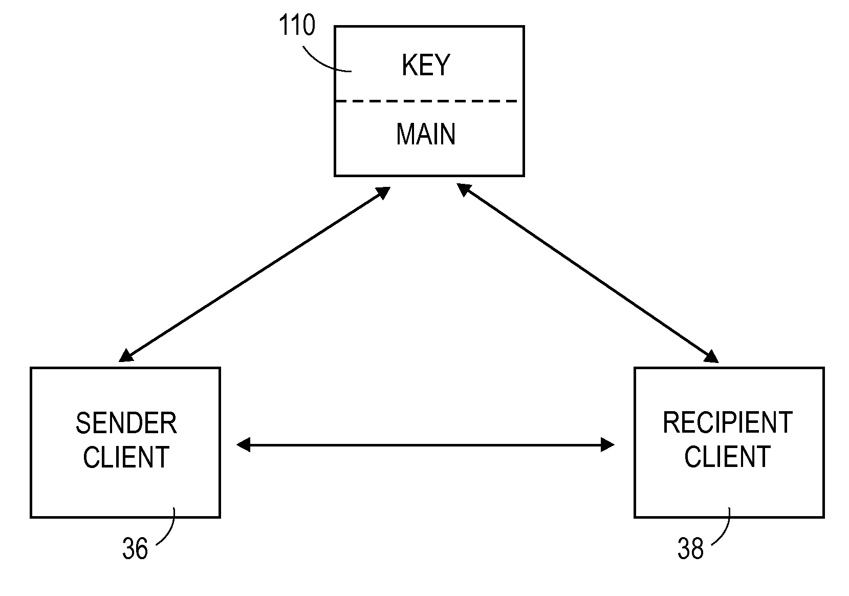System and method of secure encryption for electronic data transfer