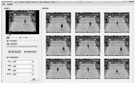 Method for retrieving similar video clips based on sports competition videos