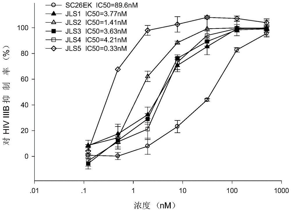 Polypeptide for inhibiting HIV infection and medicinal application thereof