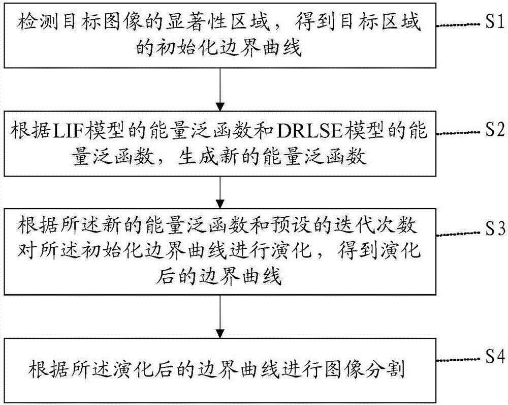 Image segmentation method and system