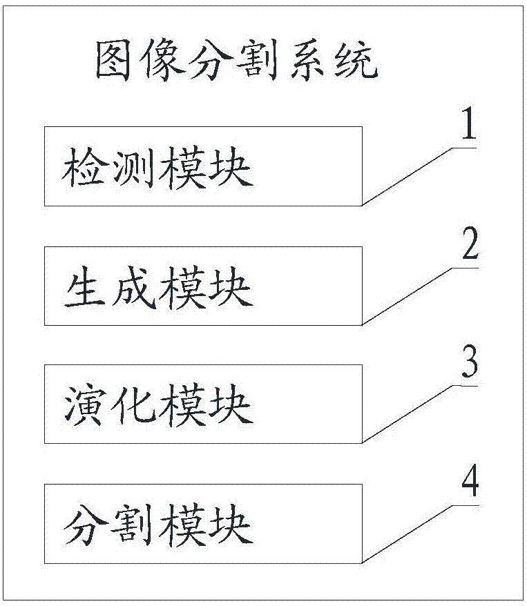 Image segmentation method and system