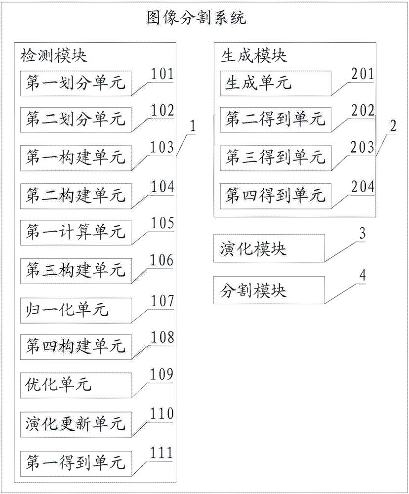 Image segmentation method and system