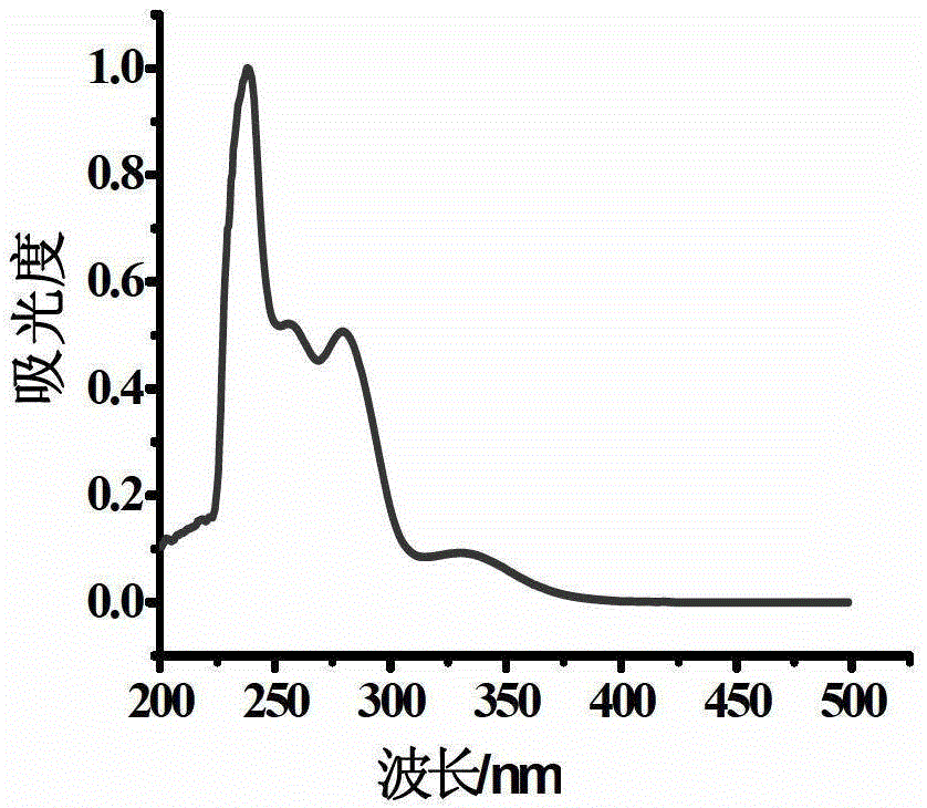 Oxidized thioxanthone derivatives, preparation method and application thereof