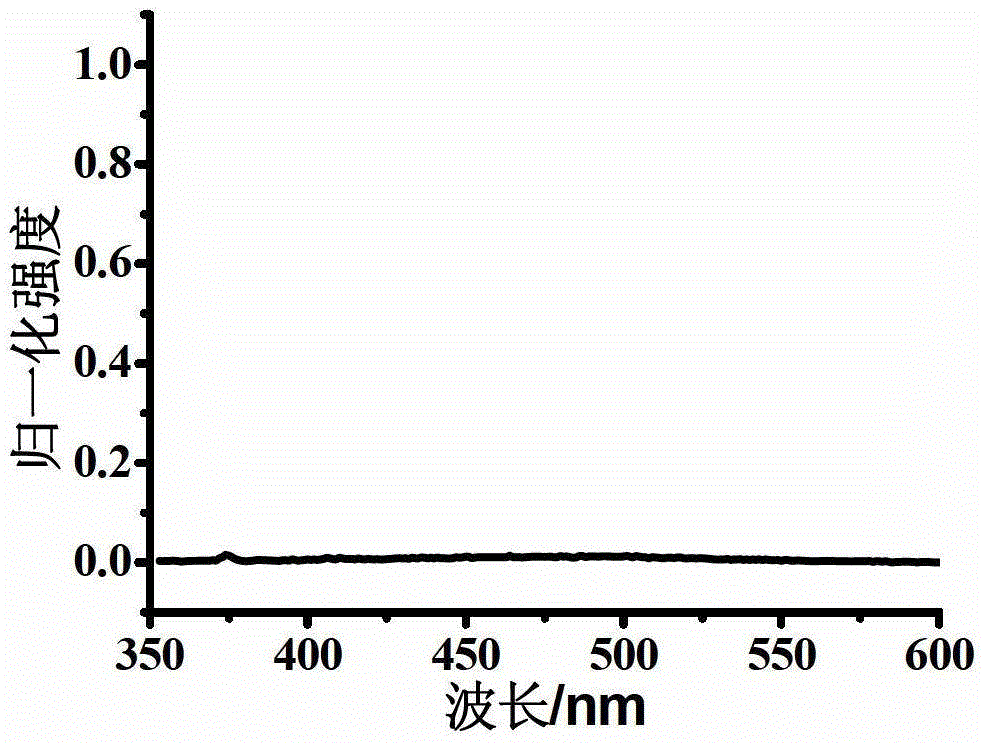 Oxidized thioxanthone derivatives, preparation method and application thereof