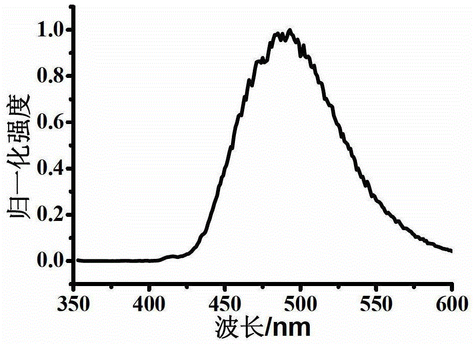 Oxidized thioxanthone derivatives, preparation method and application thereof