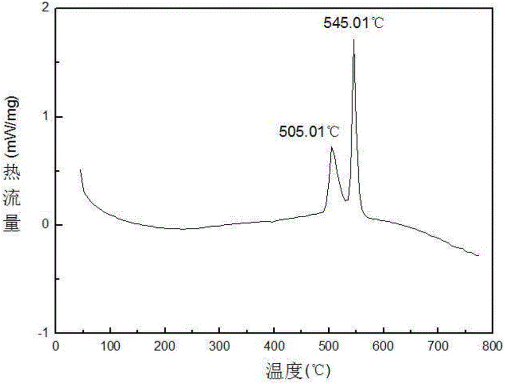 Amorphous alloy powder and preparation method thereof