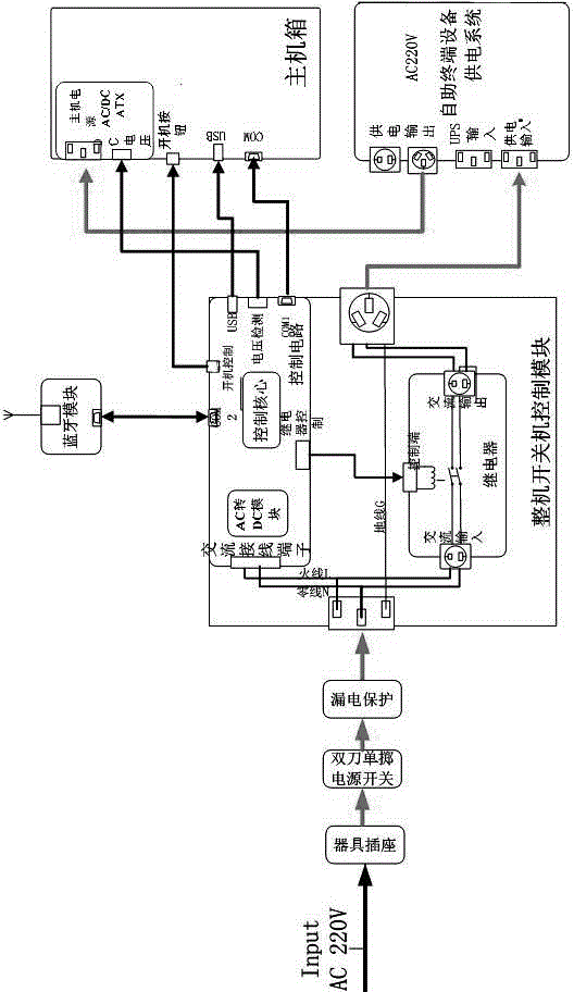 Wireless remote control switch applied to self-service terminal equipment