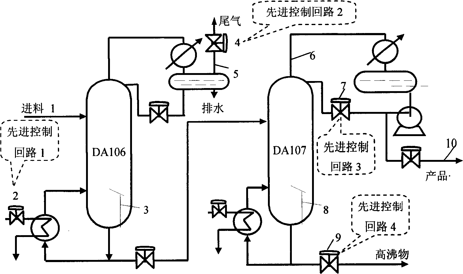 Process for advanced controlling rectifying apparatus of butadiene